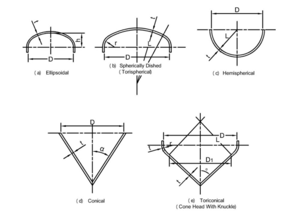 Vessel Inner Shell Components of Pressure vessels - Novelty Steel